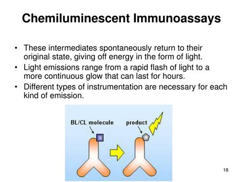 how does chemiluminescence immunoassay work